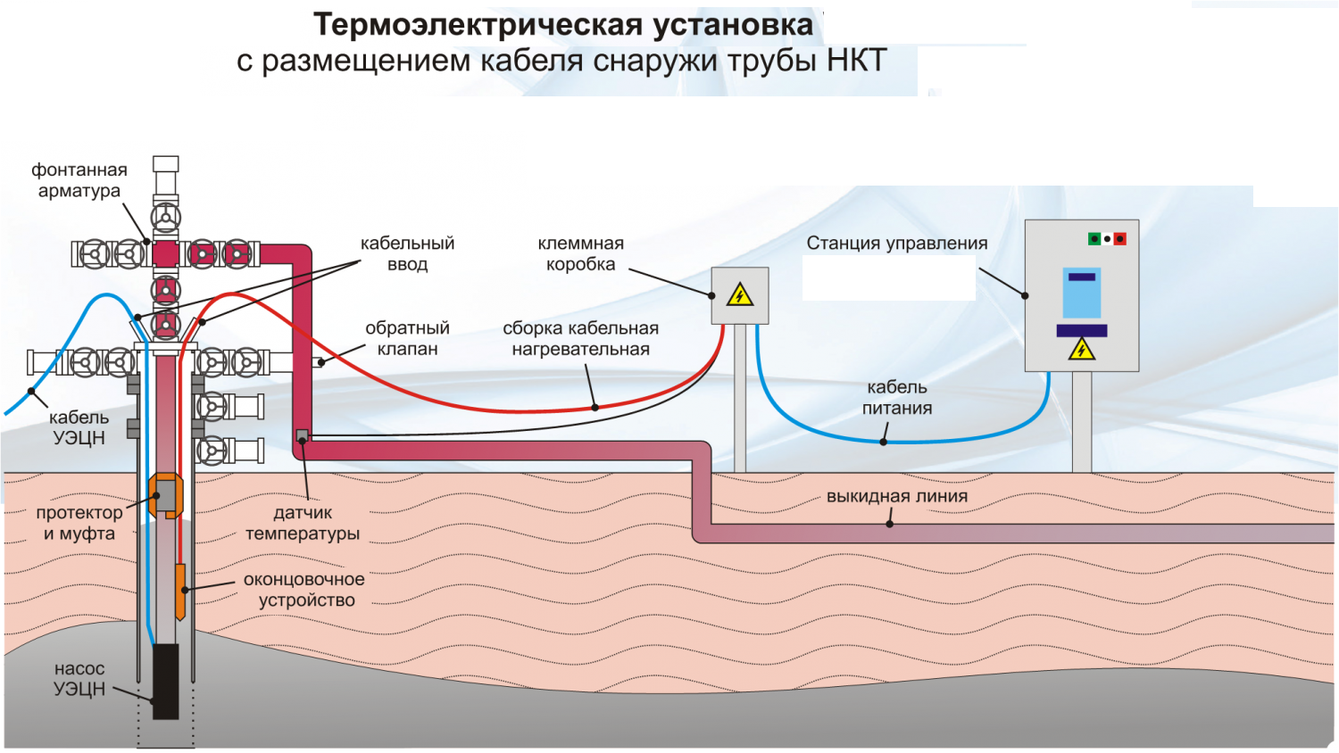 Станция управления уэцн схема